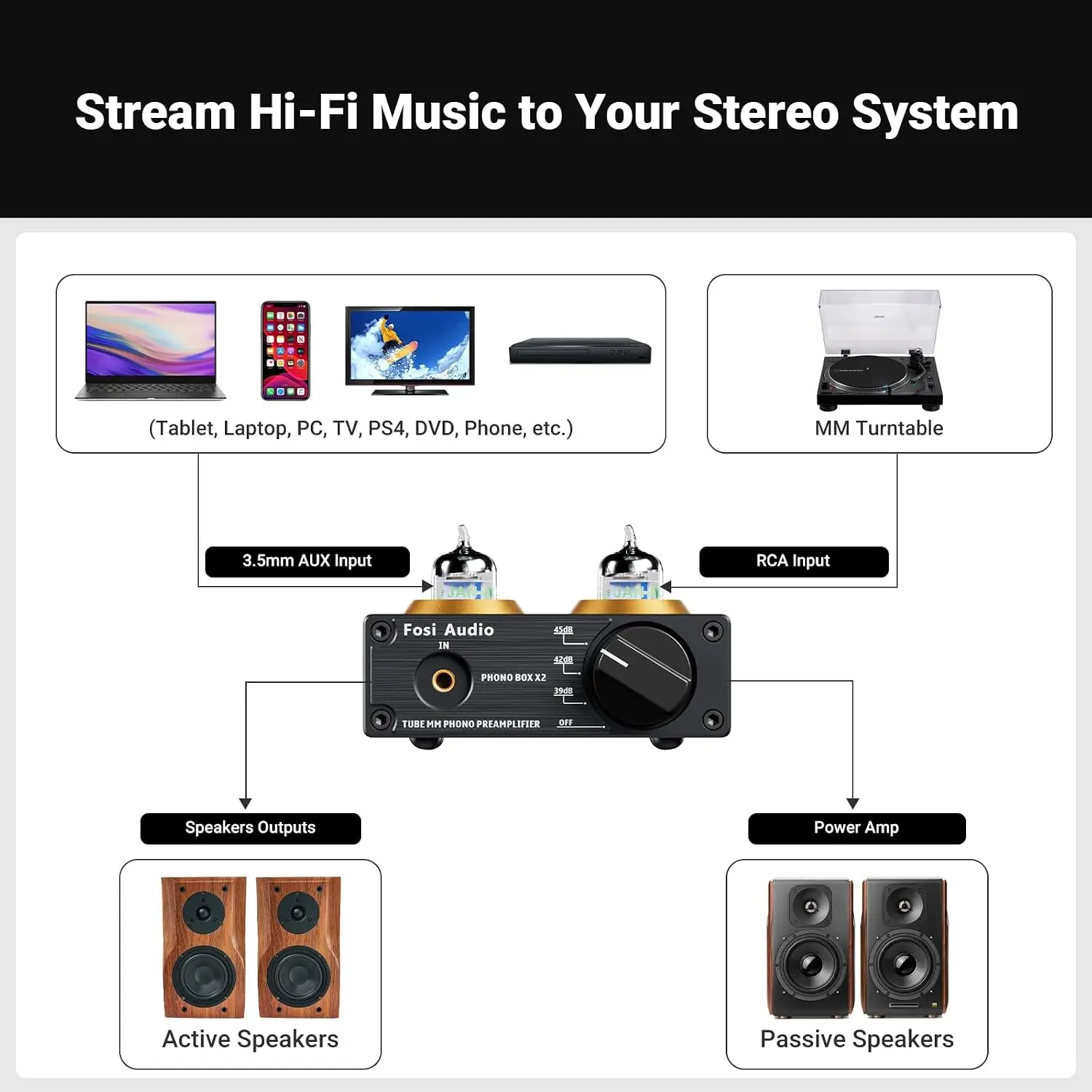 Box X2 フォノプリアンプ、ミニステレオオーディオHi- - Audio Youtube Music Free のレビューと価格