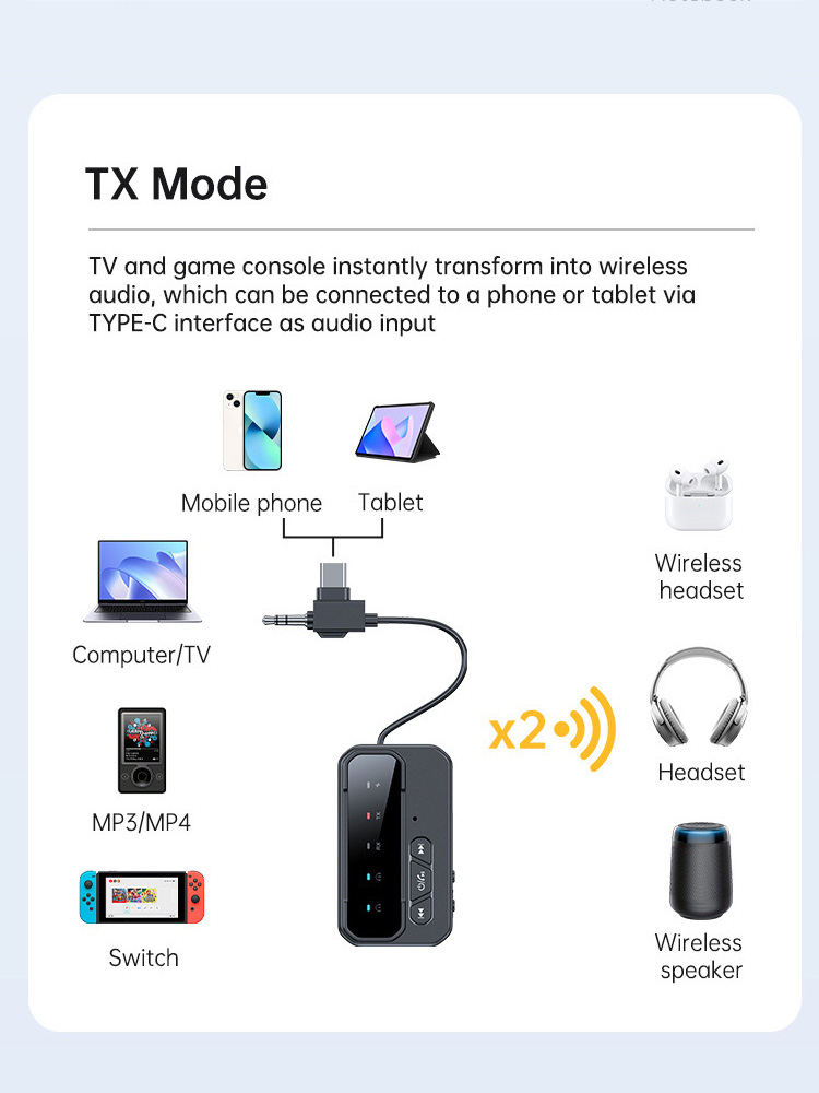 ニュース 2 in 1 Bluetooth 5.4 オーディ - Audio Music News のレビューと価格